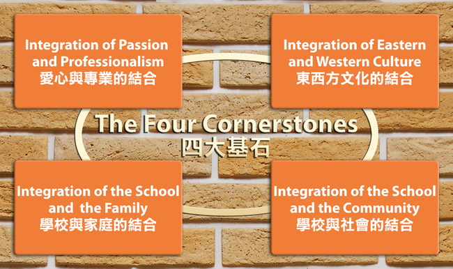 Four Cornerstones